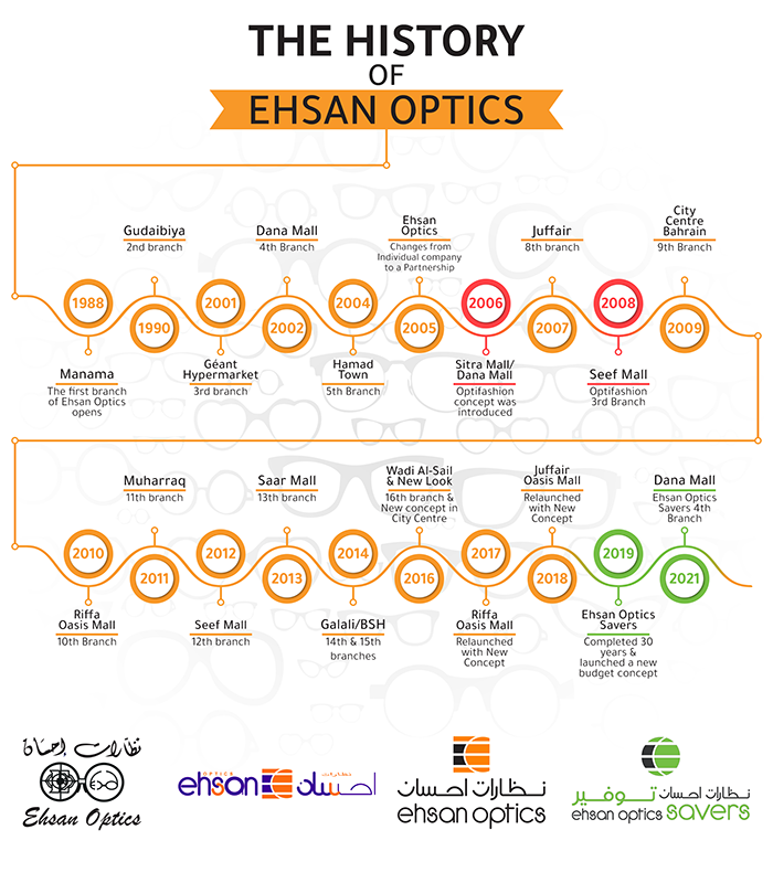 History of Ehsan